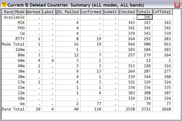 AD1C DXCC Report